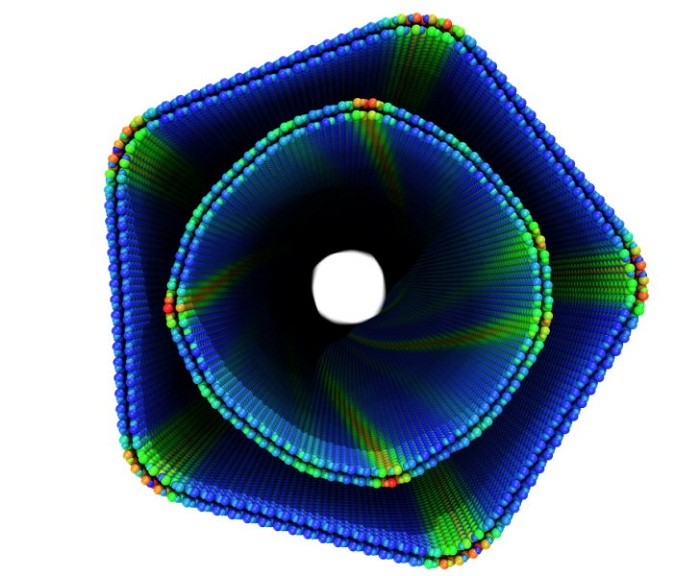 Similar nanomaterials behave differently: Why?